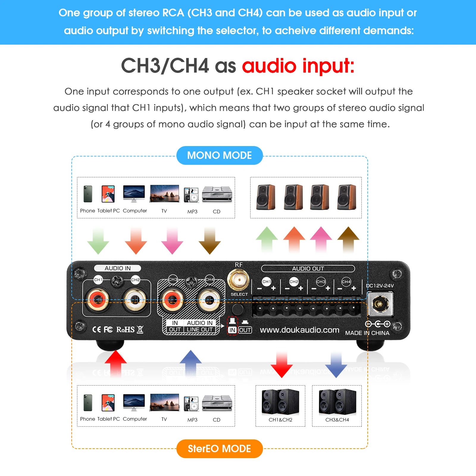 Nobsound HiFi Stereo Bluetooth - Home Cinema Receiver ulasan dan harga