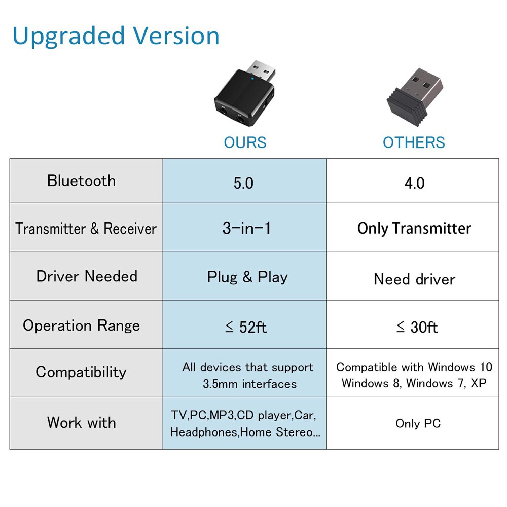 3 In 1 USB Bluetooth 5.0 Trans - Home Cinema Receiver ulasan dan harga