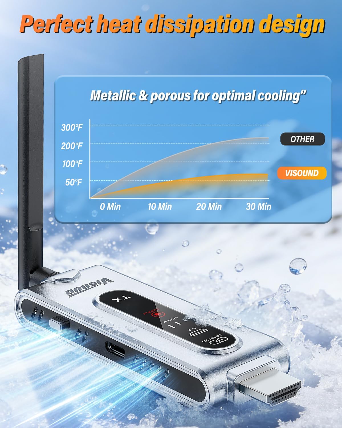 Wireless HDMI Transmitter and  - Home Cinema Wireless ulasan dan harga