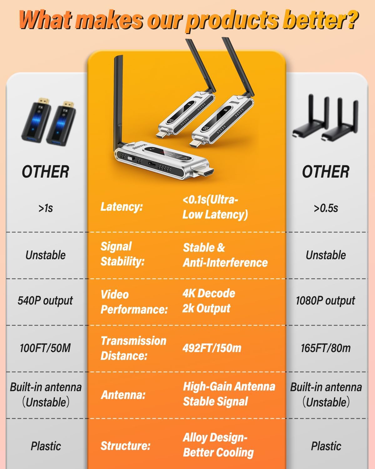 Wireless HDMI Transmitter and  - Home Cinema Wireless ulasan dan harga