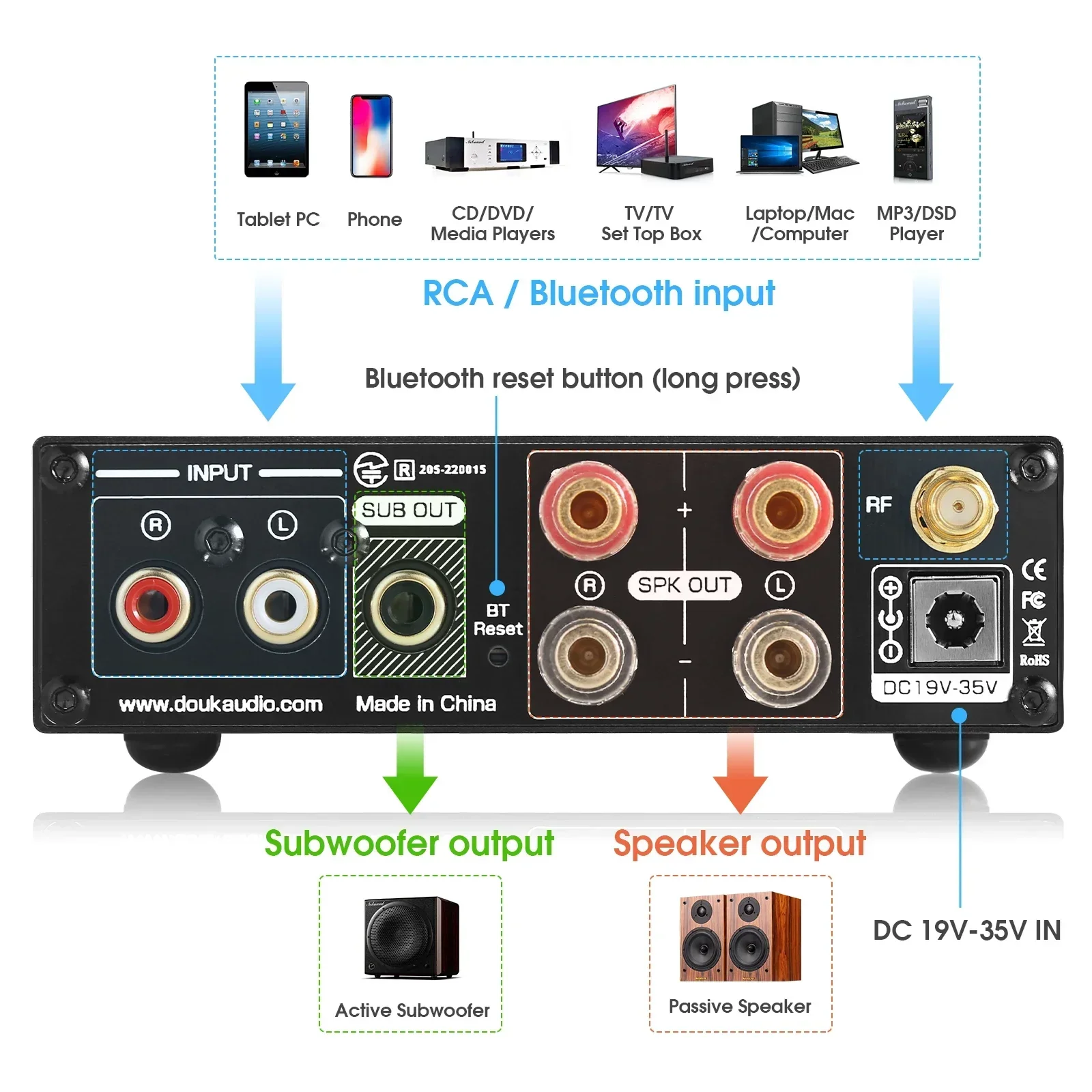 Douk Audio Bluetooth 5.0 Power - Home Cinema Receiver ulasan dan harga