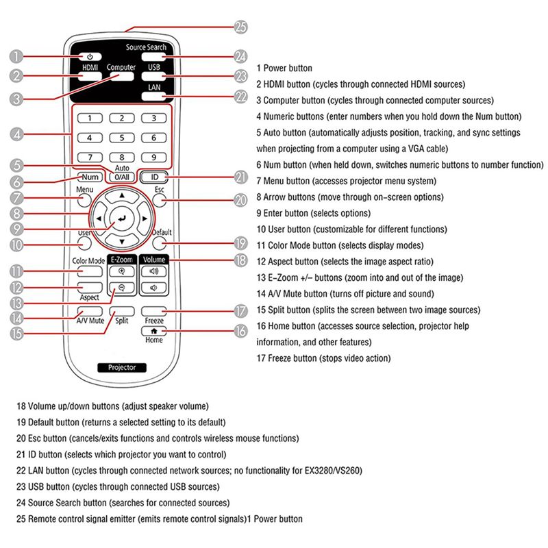 5X Replacement Projector Remot - Home Cinema Epson ulasan dan harga