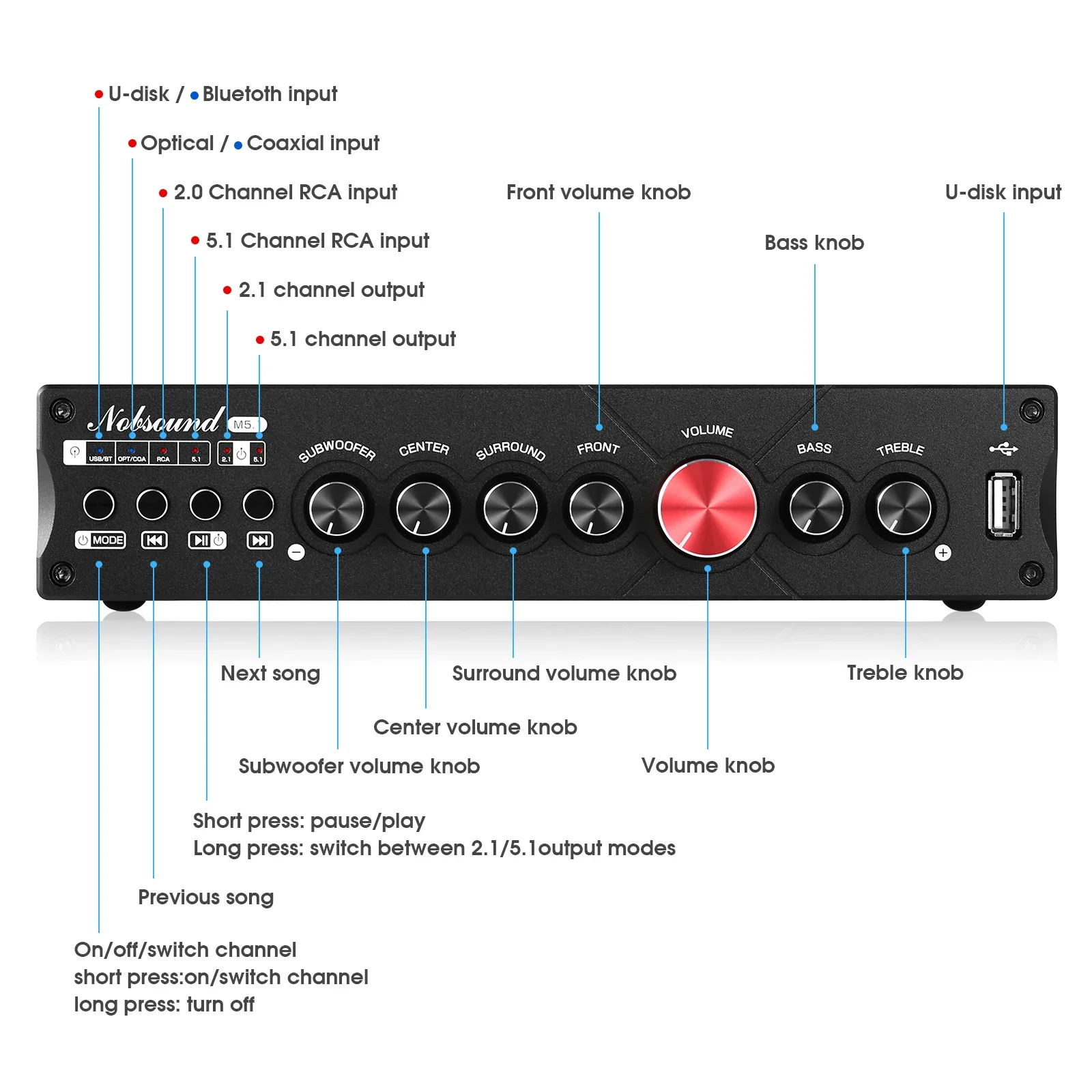 Douk Audio 5.1 Channel Digital - Home Cinema Receiver ulasan dan harga