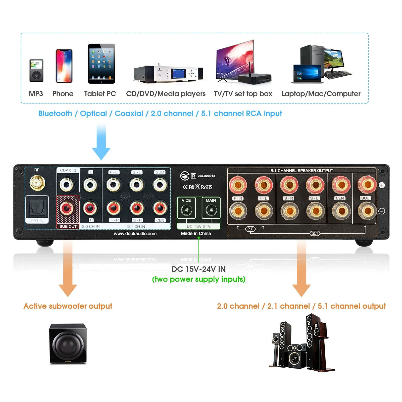 Douk Audio 5.1 Channel Digital - Home Cinema Receiver ulasan dan harga