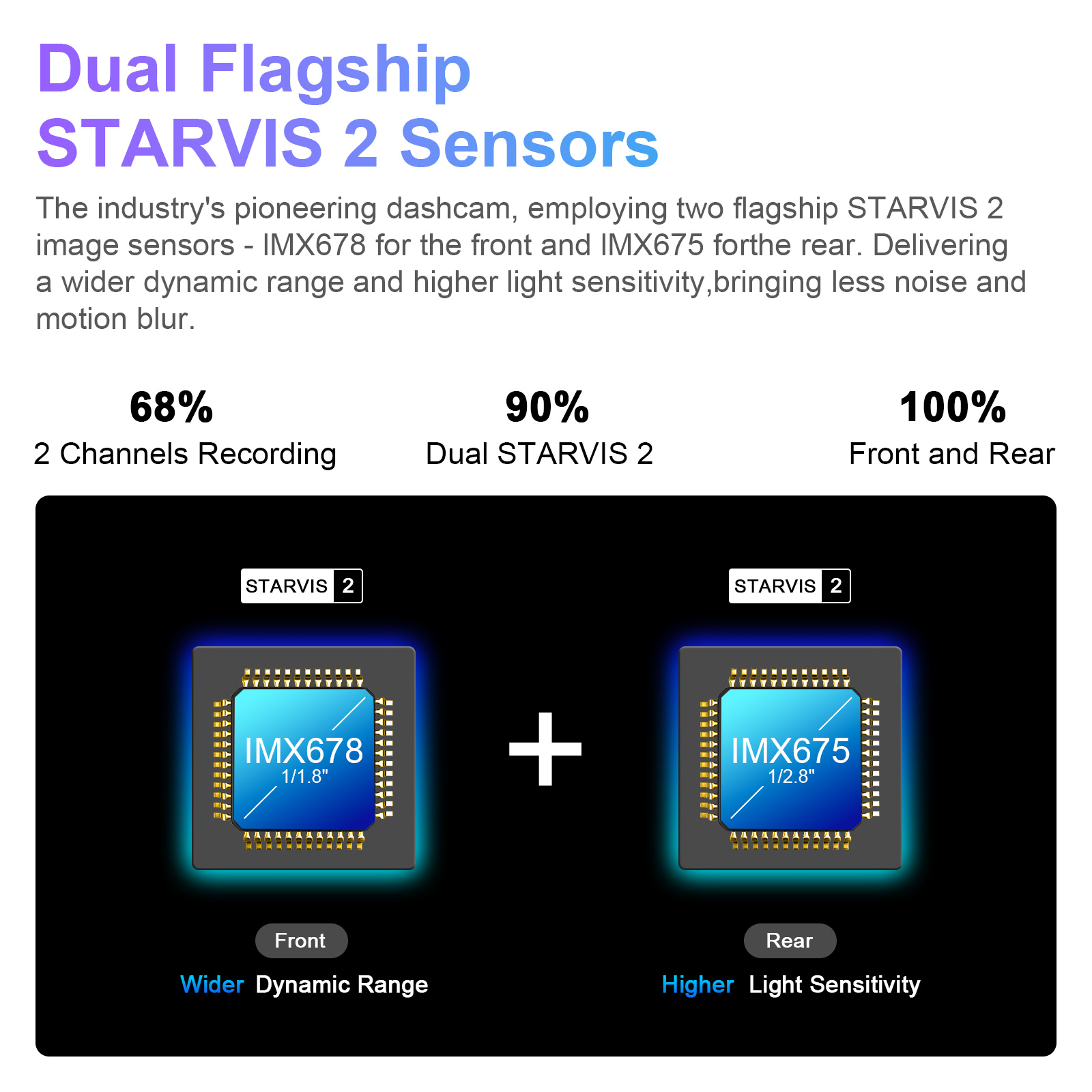 Mangoal STARVIS 2 4K Dash Cam  - Home Cinema Blu Ray Sony ulasan dan harga